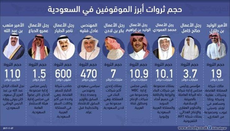 النائب العام السعودي: تبديد 100 مليار دولار بطرق غير مشروعة