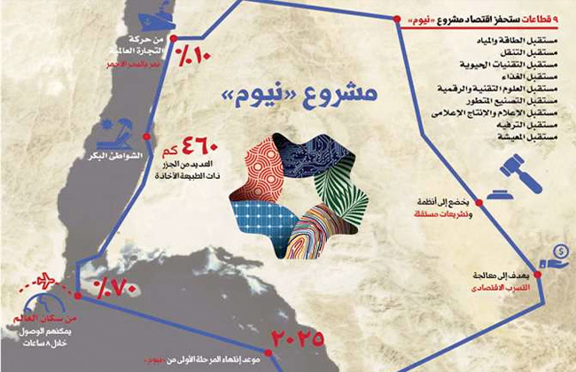 رئيس سلطة منطقة العقبة الأردنية: مشاورات “نيوم” بمراحلها النهائية