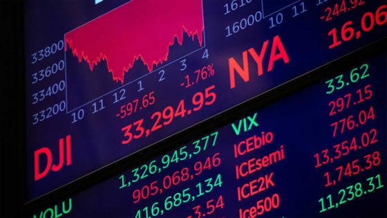 مؤشرات وول ستريت تنزف: داو وناسداك وستاندرد آند بورز في المنطقة الحمراء